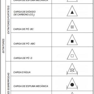 ELABORAÇÃO DE PROJETO DE COMBATE A INCÊNDIO