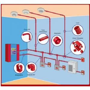 SISTEMA DE ALARME E DETECÇÃO DE INCÊNDIO