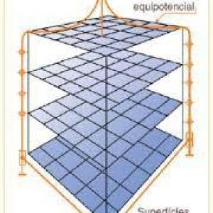 SISTEMA SPDA ATERRAMENTO